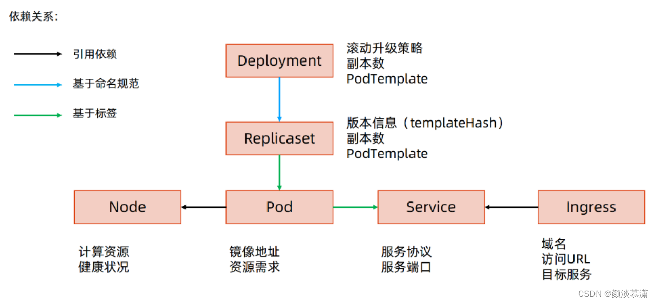 kubernetes cka题库 kubernetes权威指南4_Pod_09