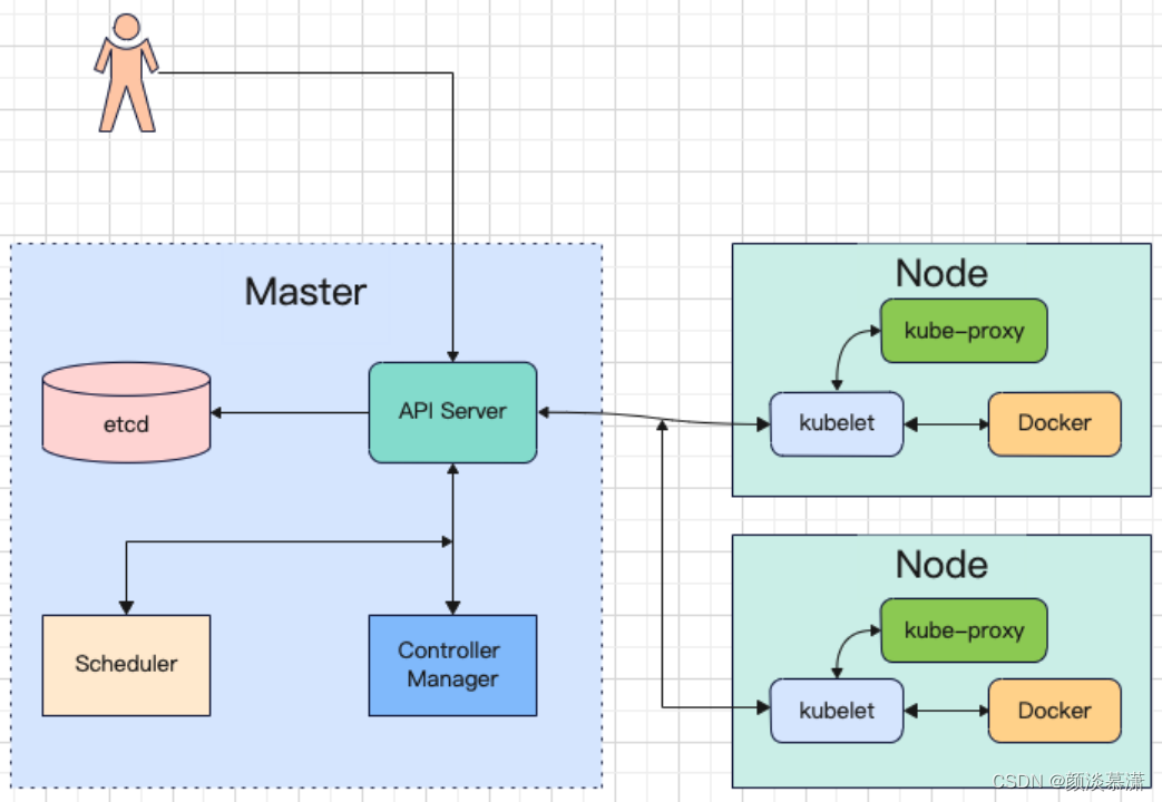 kubernetes cka题库 kubernetes权威指南4_Pod_10