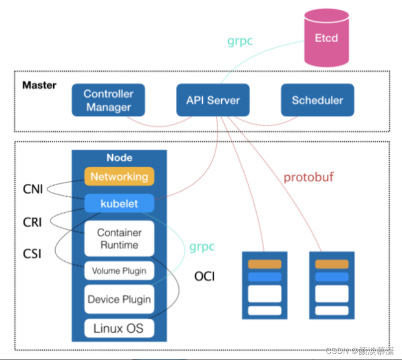 kubernetes cka题库 kubernetes权威指南4_kubernetes_11