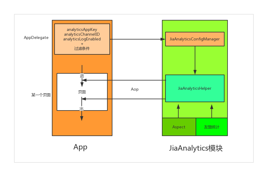 iOS 模块化 通信 ios模块化开发_封装_04