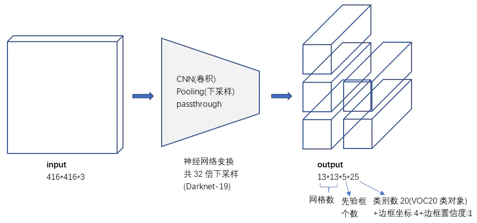 java读取yolo模型 java yolo_java使用yolov2_07