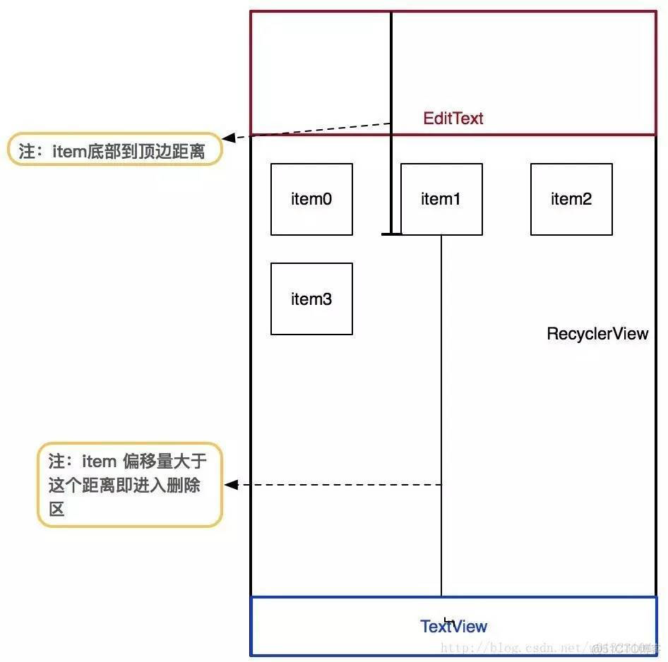 android 朋友圈图片 安卓发朋友圈_android 朋友圈图片_19