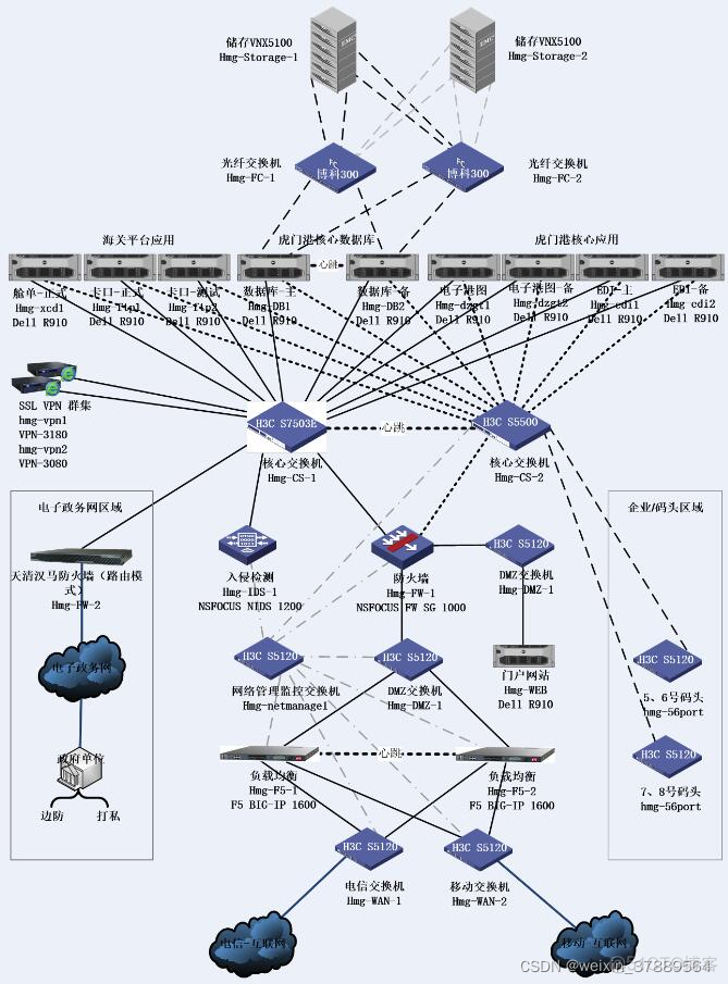 系统运维架构图 系统运维体系_linux