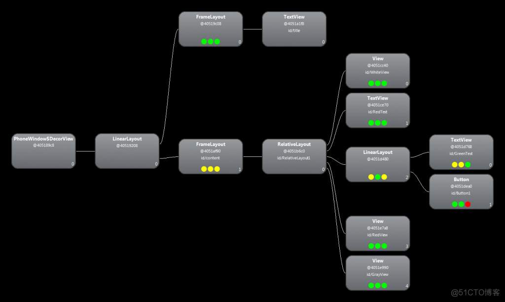 android 树节点控件 android treeview_Layout_04