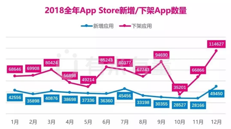 ios审核预检 苹果审核机制_ui