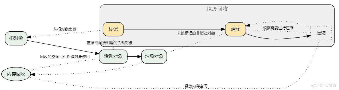 Android内存优化的背景_内存优化