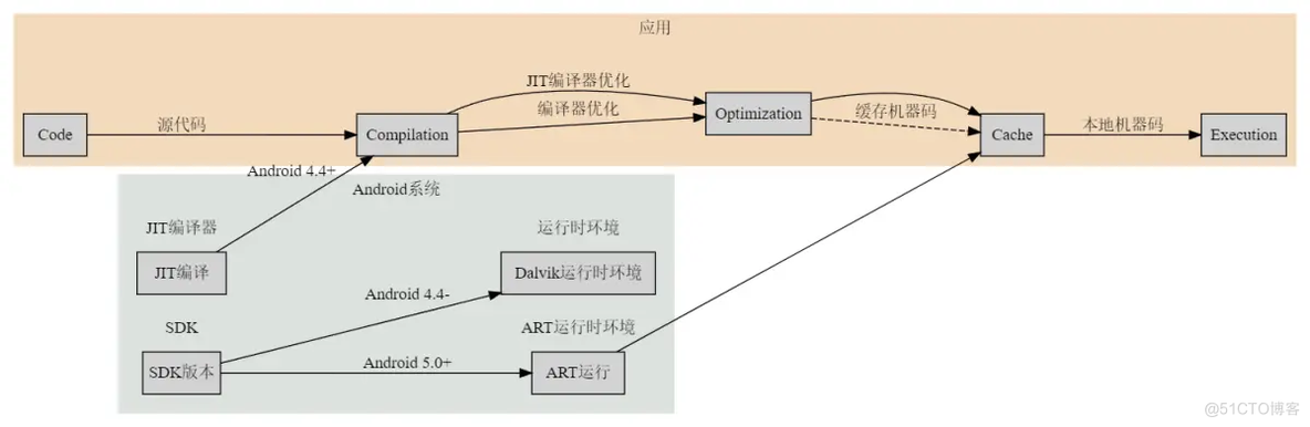 Android内存优化的背景_内存优化_06