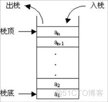 java压栈和出栈 jvm压栈_数据