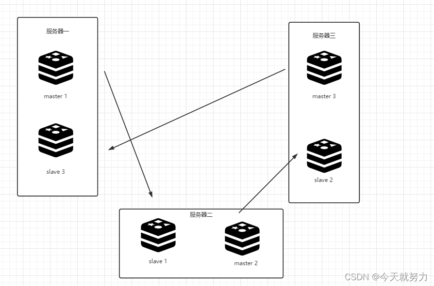 dockercompose redis哨兵模式搭建 docker部署redis哨兵集群_容器_05