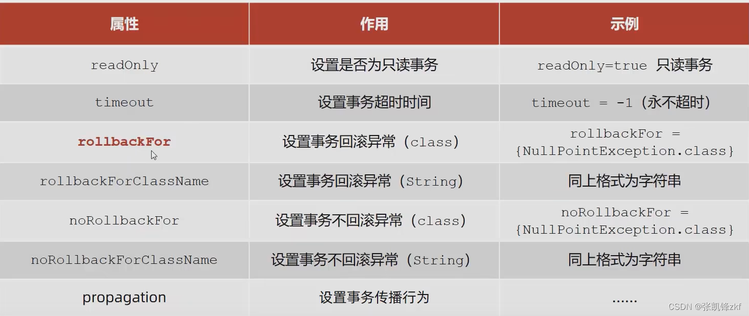 java事务 和 数据库事务 spring事务与数据库事务关系_java_06