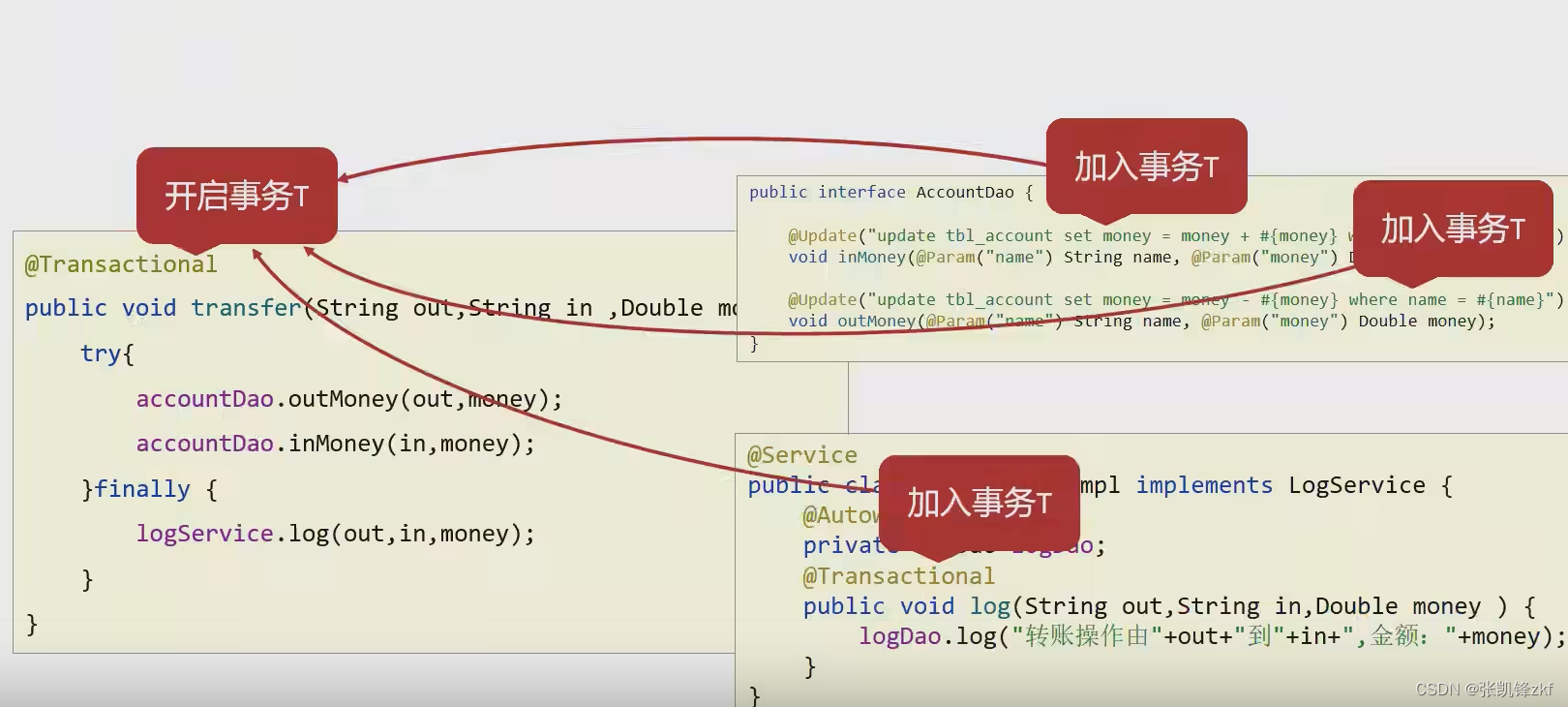 java事务 和 数据库事务 spring事务与数据库事务关系_java_08