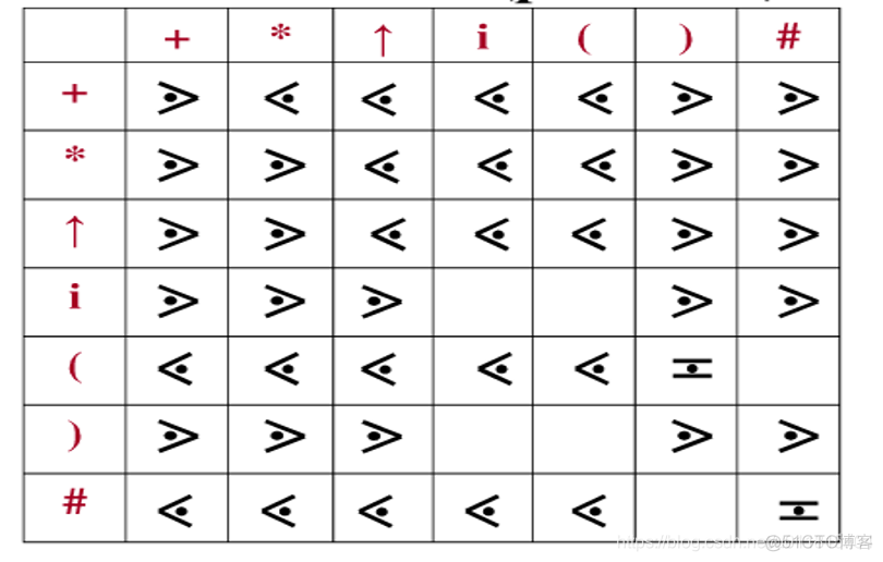 java stack 后进先出 后进先出是栈吗_中缀表达式_04