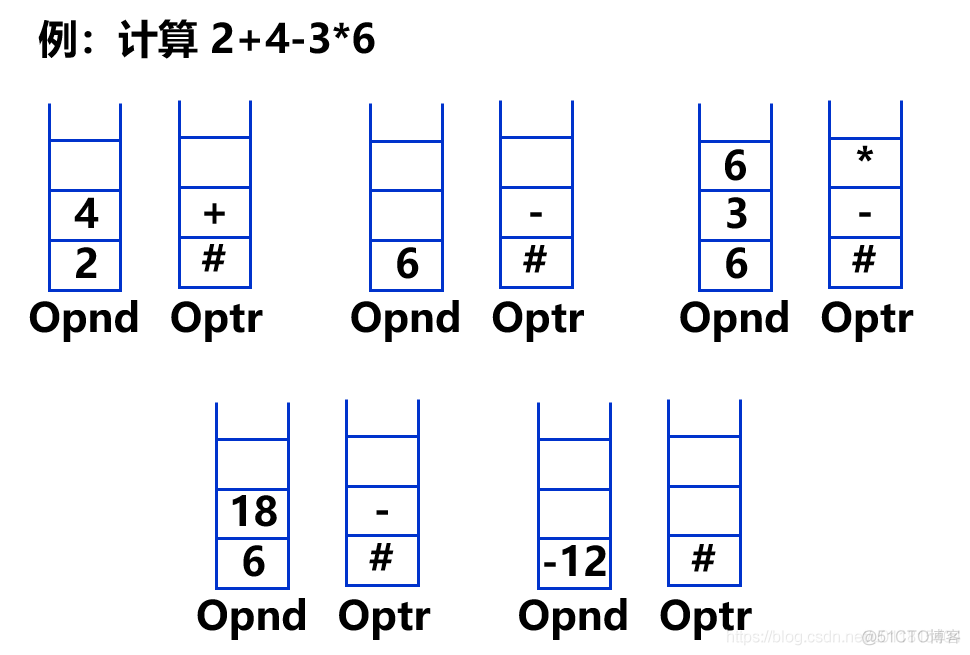 java stack 后进先出 后进先出是栈吗_中缀表达式_05
