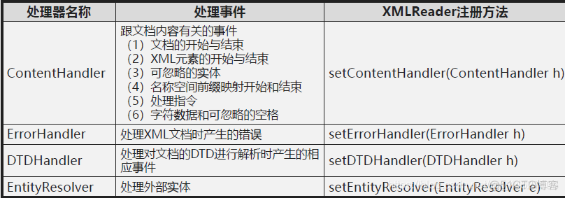 android 用户向导 android 用户数据_android 用户向导_02