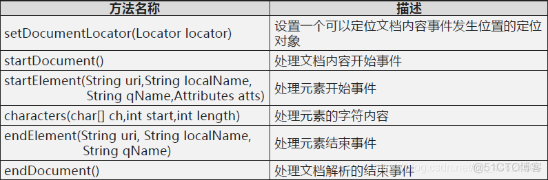 android 用户向导 android 用户数据_JSON_03