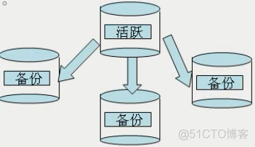 mongodb 副本集提升主 mongodb主从复制和副本集_python_02