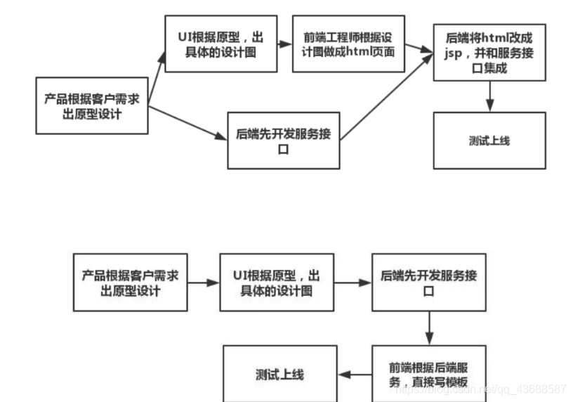 android 前后台进程分离 安卓开发前后端分离_前后端分离_05