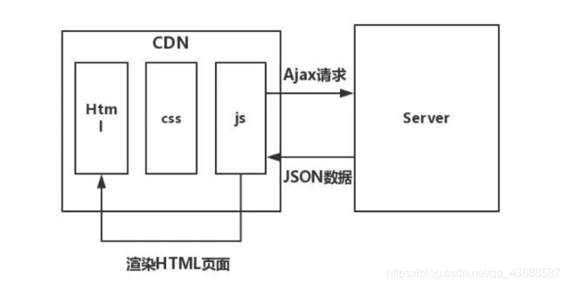 android 前后台进程分离 安卓开发前后端分离_架构_06