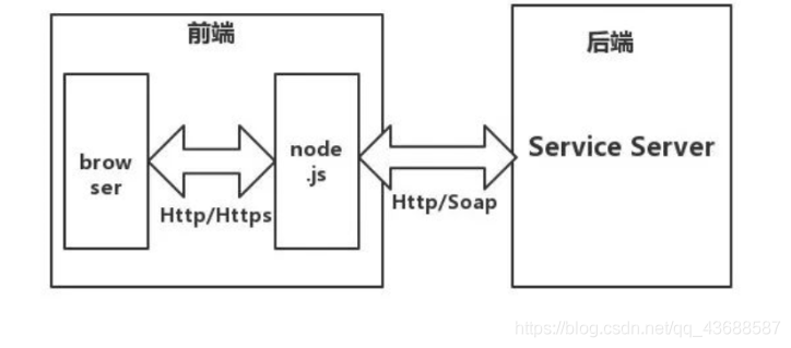 android 前后台进程分离 安卓开发前后端分离_java_08