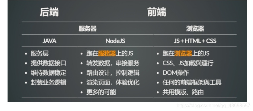 android 前后台进程分离 安卓开发前后端分离_java_09