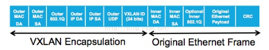 openstack配置vlan网络 openstack vlan网络_单播_02