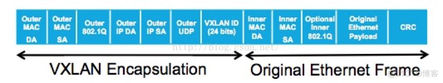 openstack配置vlan网络 openstack vlan网络_UDP_02