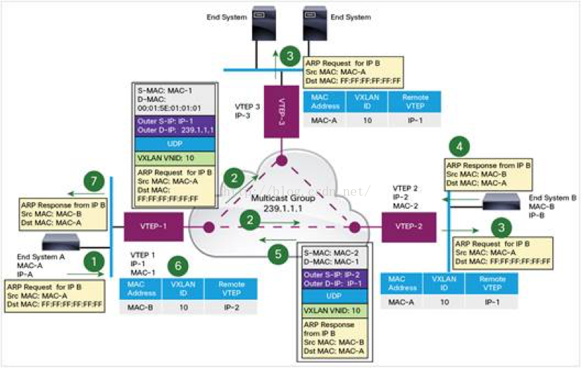 openstack配置vlan网络 openstack vlan网络_单播_04