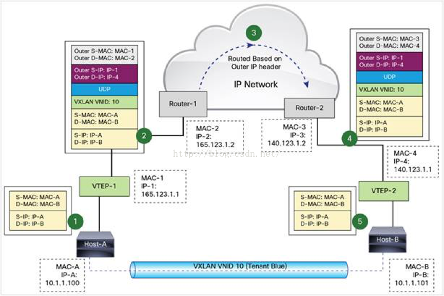 openstack配置vlan网络 openstack vlan网络_UDP_05