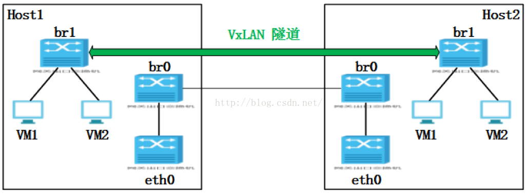 openstack配置vlan网络 openstack vlan网络_openstack配置vlan网络_06