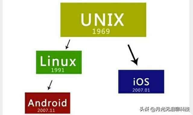 android 编译设置默认输入法 安卓编译语言_编译器_04