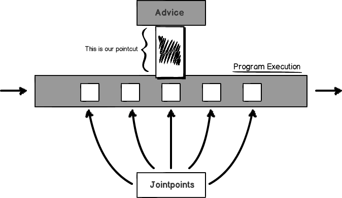 android 网络编程实现 android编程技术_AOP_02