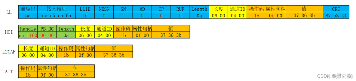 android 耳机数据传输 安卓蓝牙数据传输_GAP_39