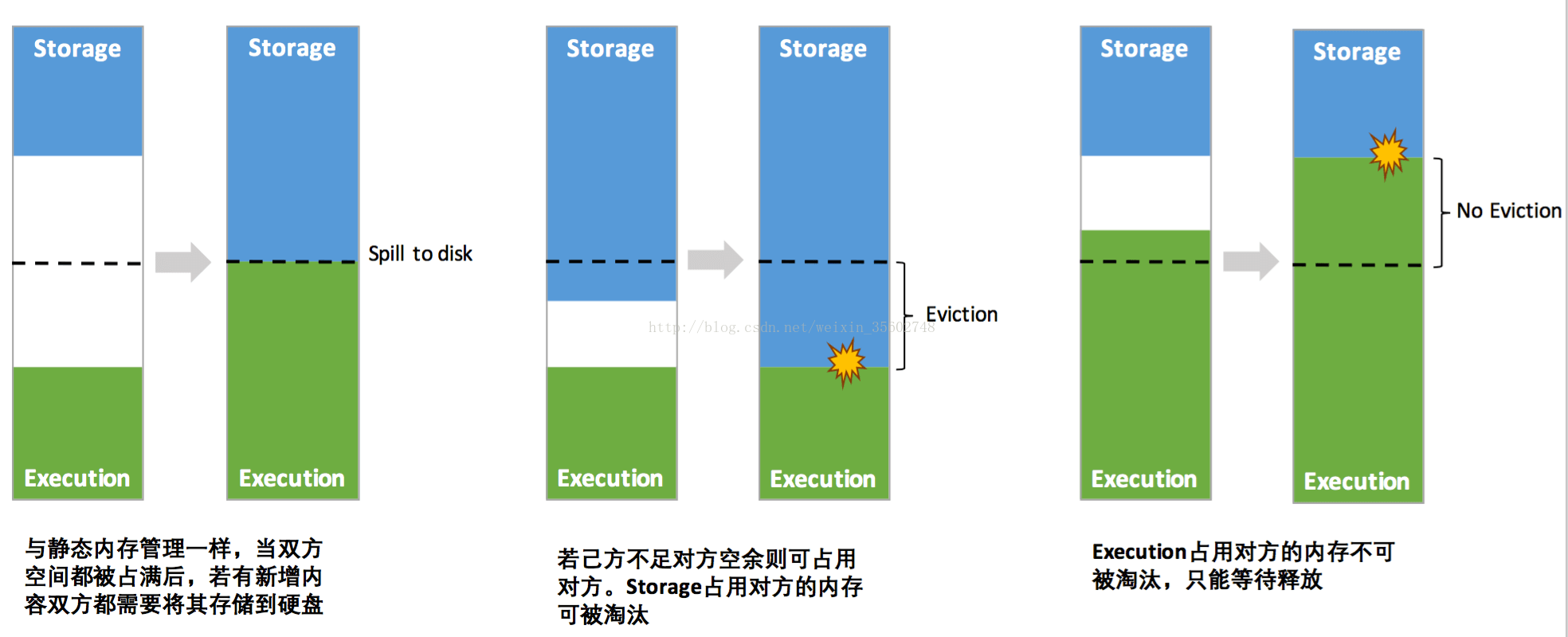 spark 限制内存CPU spark内存管理机制_SparkCore_06