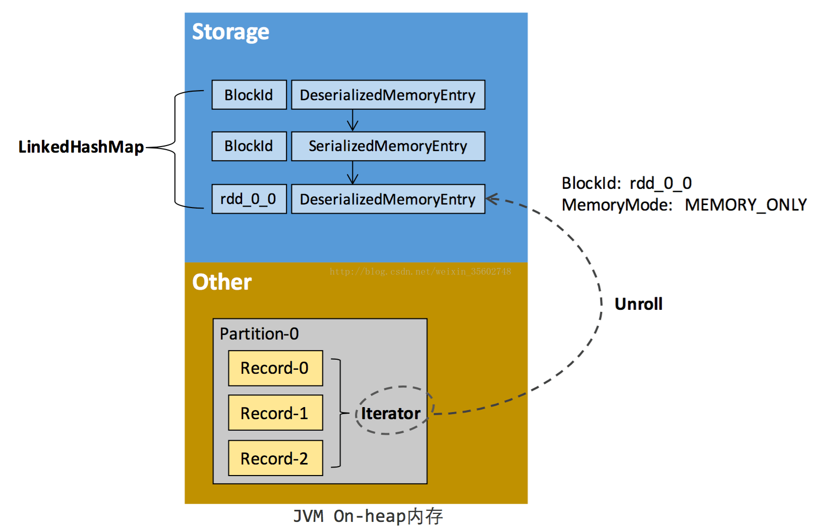 spark 限制内存CPU spark内存管理机制_思维导图_07