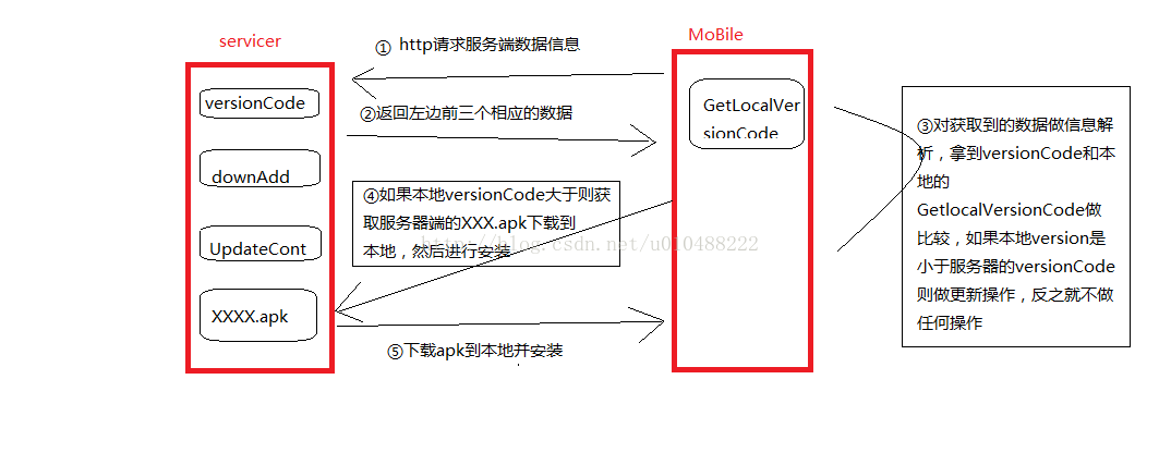 android 自定义实现热更新 安卓app自动更新功能开发_手机