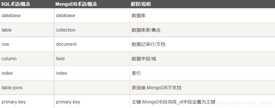 dbeaver配置mongodb数据库 mongodb默认数据库名称_mongodb_02