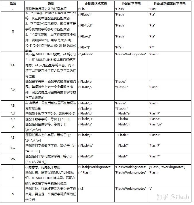 python re匹配多次结果 python re 多行匹配_正则 如何匹配 破折号