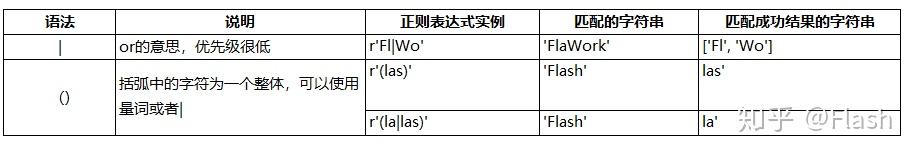 python re匹配多次结果 python re 多行匹配_正则表达式不能输入特殊字符_03