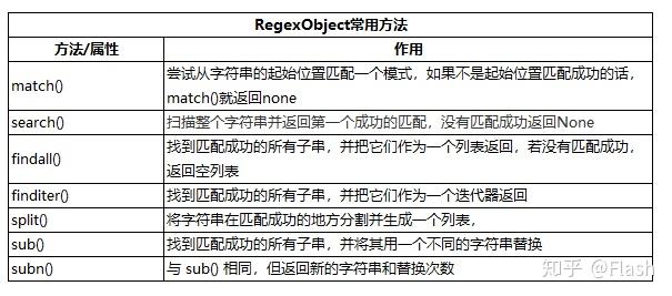 python re匹配多次结果 python re 多行匹配_python re 匹配多行_09