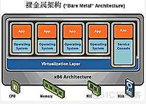 android 虚拟化 轻量 轻量级虚拟化技术_虚拟化_04