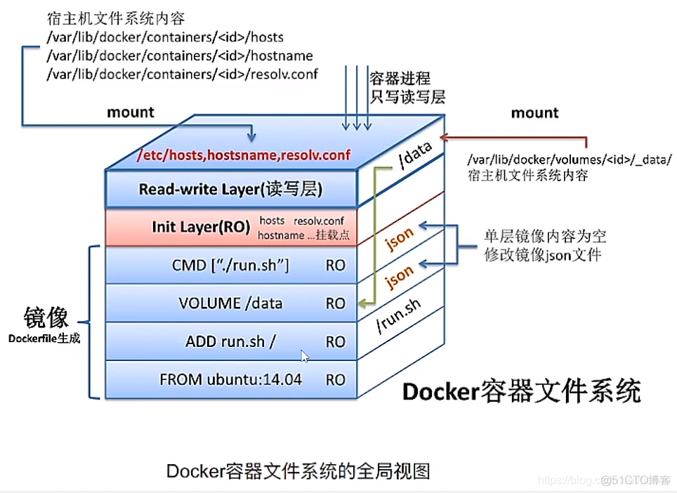 android 虚拟化 轻量 轻量级虚拟化技术_虚拟化技术_07