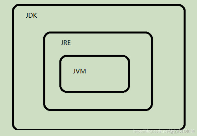 java为什么要添加环境变量 java为什么要配环境变量_java为什么要添加环境变量