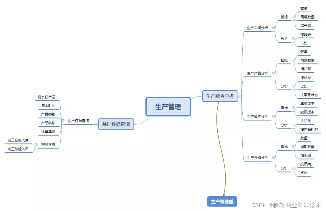 生产数据分析 生产数据分析报告Ppt_生产数据分析