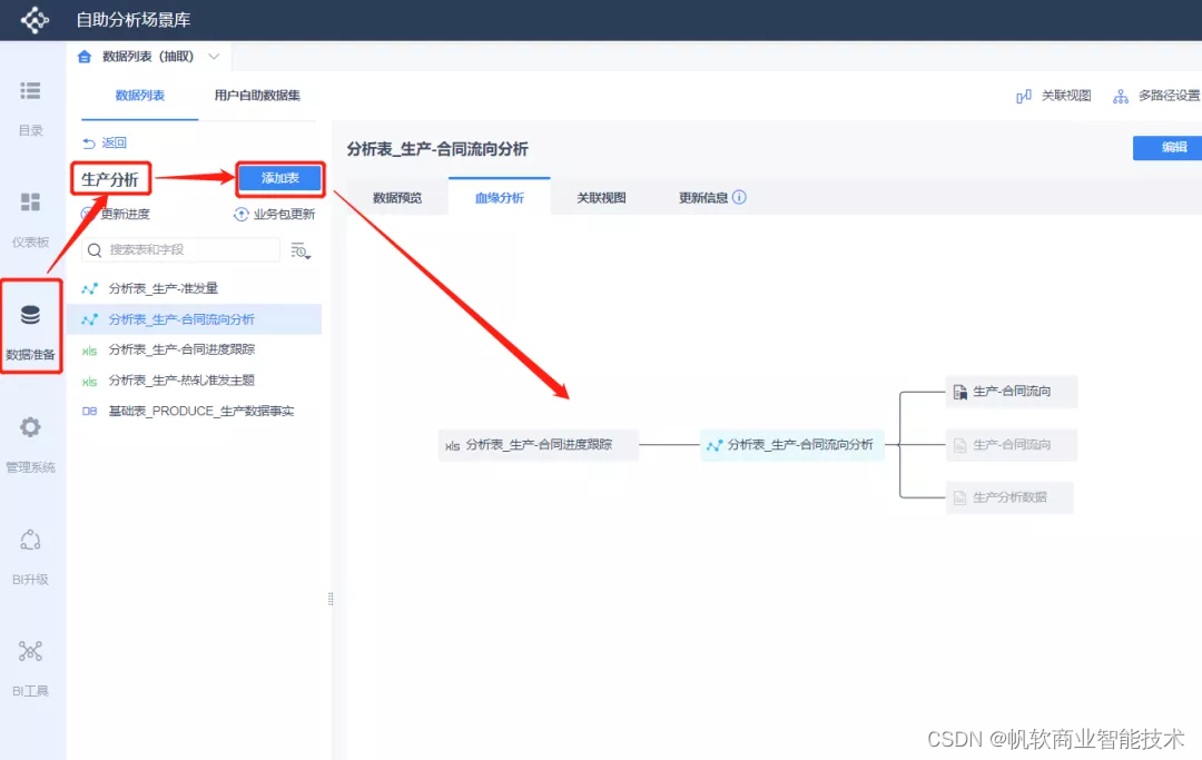 生产数据分析 生产数据分析报告Ppt_生产管理_02