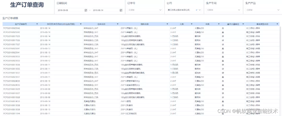 生产数据分析 生产数据分析报告Ppt_生产管理_04