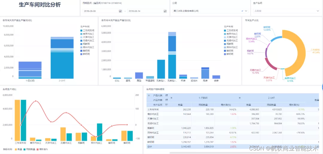 生产数据分析 生产数据分析报告Ppt_数据分析_05