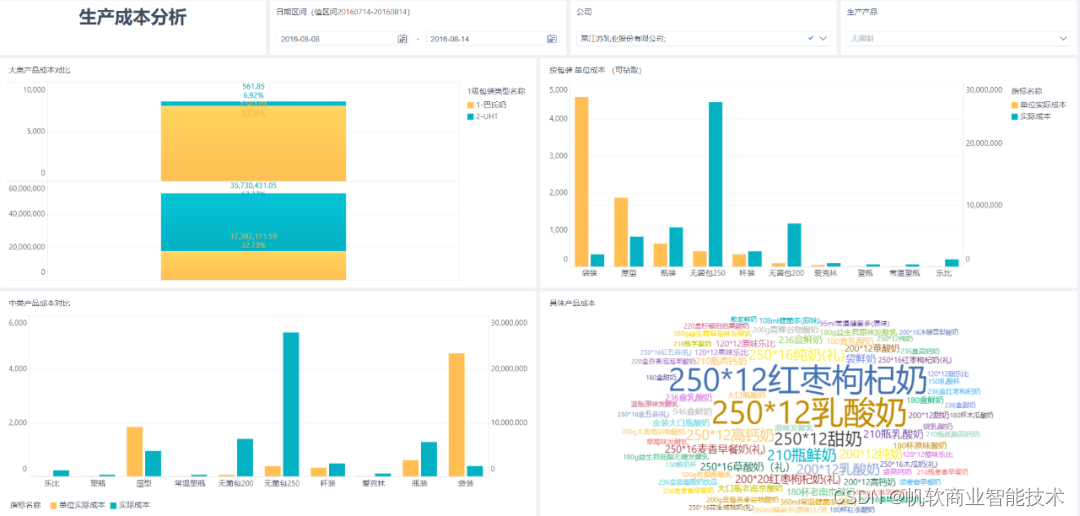 生产数据分析 生产数据分析报告Ppt_生产数据分析_07