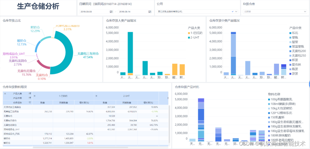 生产数据分析 生产数据分析报告Ppt_生产数据分析_08