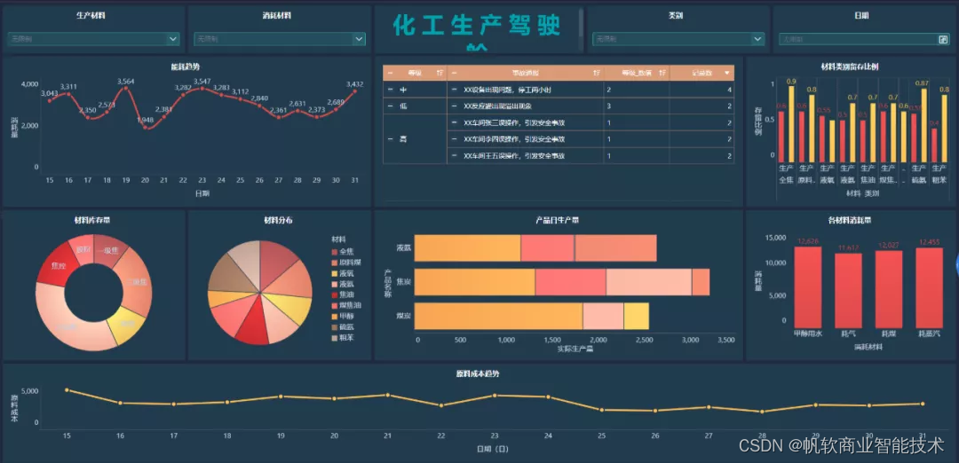 生产数据分析 生产数据分析报告Ppt_数据挖掘_09