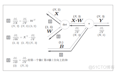 循环神经网络 自适应控制 循环神经网络原理步骤_神经网络_42